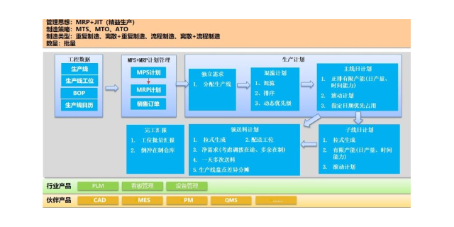 常州五金冲压ERP,ERP