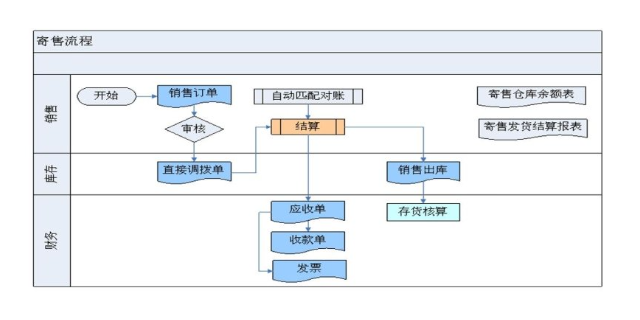 常州供应链系统有哪些,供应链