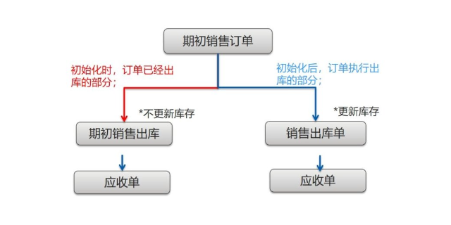 台州软件供应链 苏州盛蝶软件科技供应