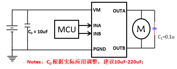 矽塔SA8321 單通道 2.7-12.0V 持續電流 3.0A H 橋驅動芯片