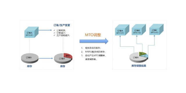 常熟工程ERP管理软件 苏州盛蝶软件科技供应