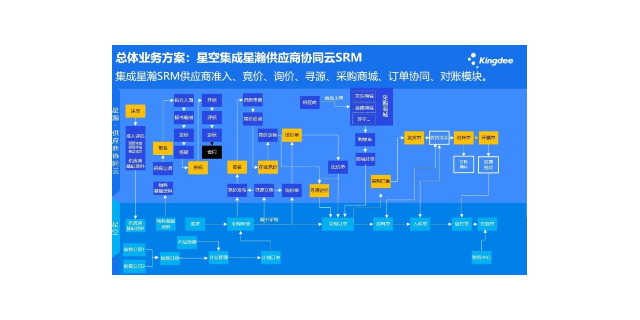 苏州钢材供应链系统哪个简单好用,供应链