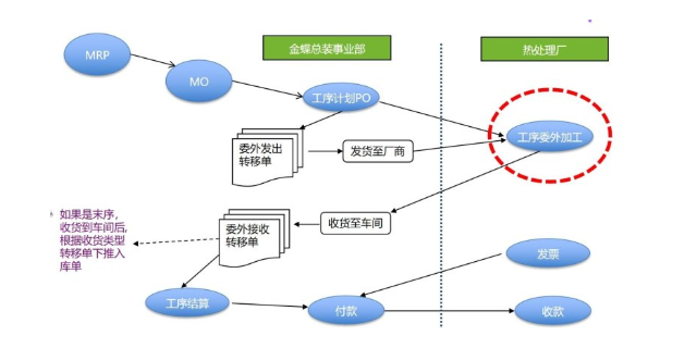 常熟餐饮行业管理系统,管理系统