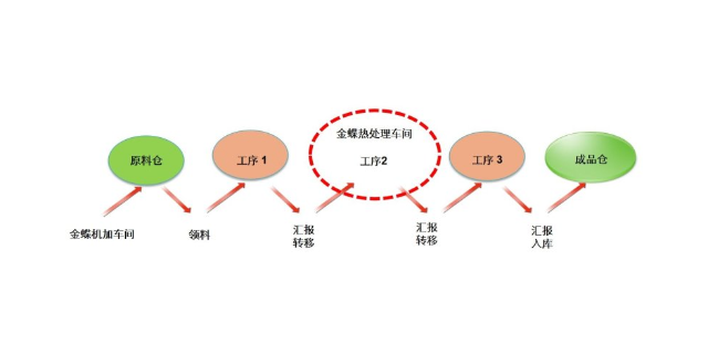 常熟餐饮行业管理系统 苏州盛蝶软件科技供应