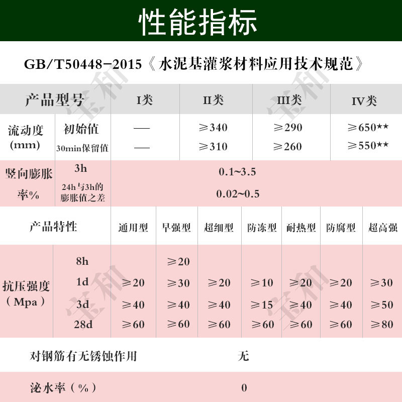 江西桥梁伸缩缝修补料