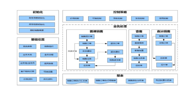 上海工厂供应链软件,供应链