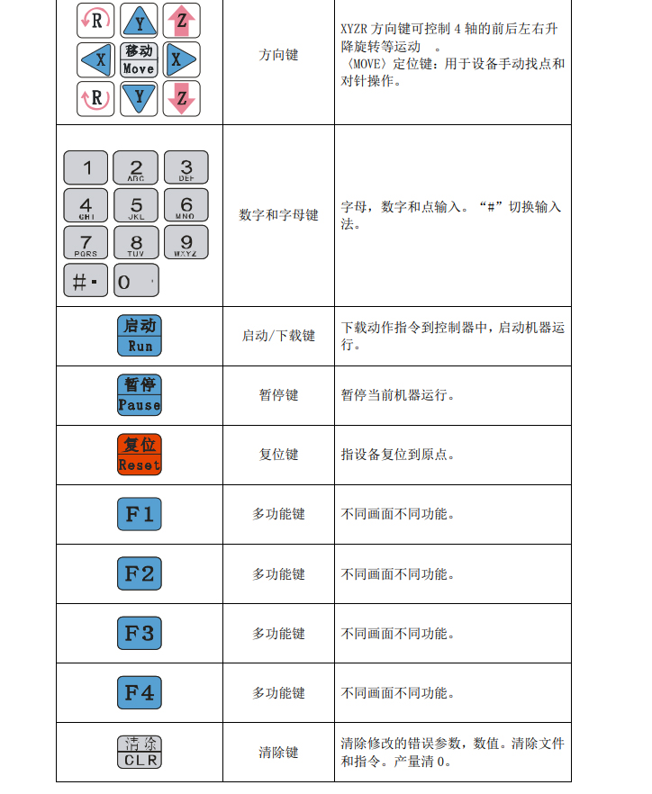 三轴运动控制系统