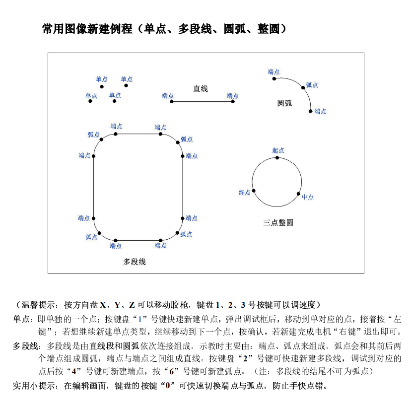 精密三轴运动平台