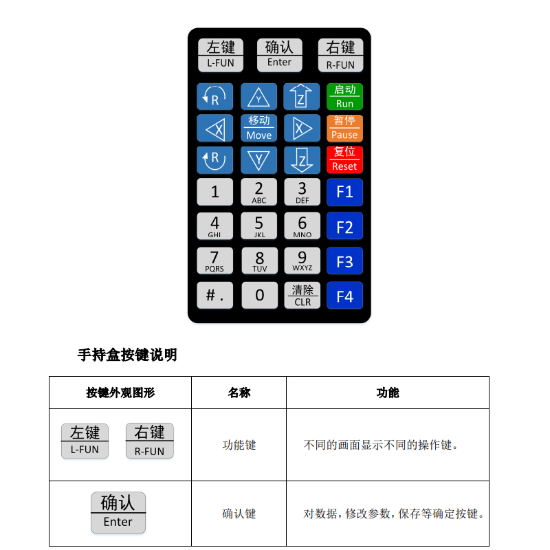 三轴运动控制系统