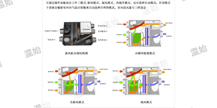 杭州溶液调湿新风机调湿效果好吗 五恒厂家 温始三恒五恒供应