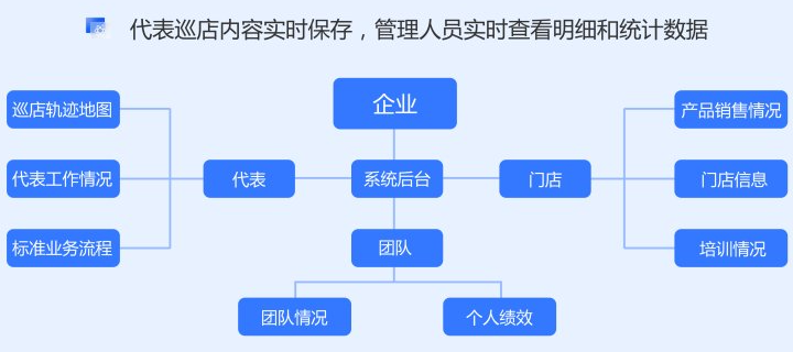 上海OTC药店拜访怎么样,药店拜访