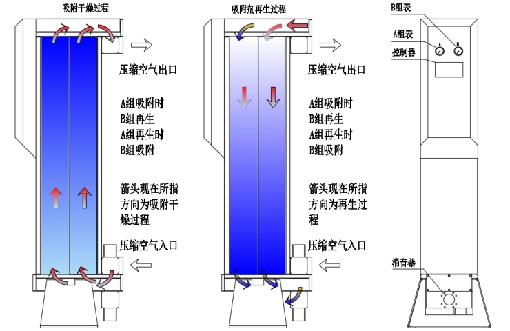 湖州防爆型模块吸干机设备参数 诚信经营 湖州爱博腾气体科技供应