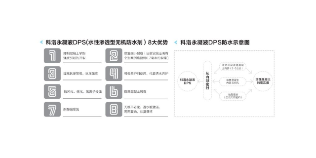 深圳混凝土永凝液DPS 科洛结构自防水供应