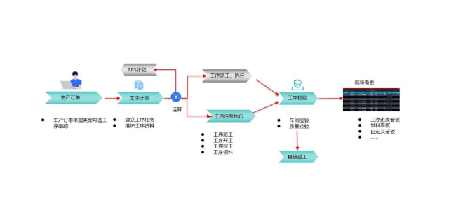 常州智能制造管理软件,管理系统