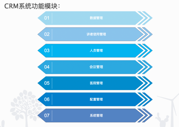 浙江医药销售医院医生拜访CRM系统软件 客户至上 杭州唯可趣信息技术供应