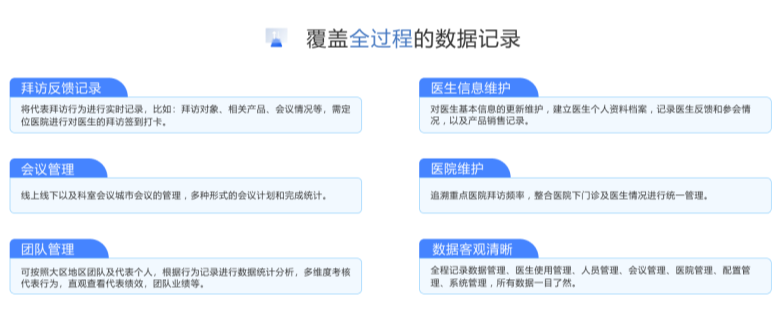 浙江医院医生拜访CRM系统管理,医院医生拜访CRM系统