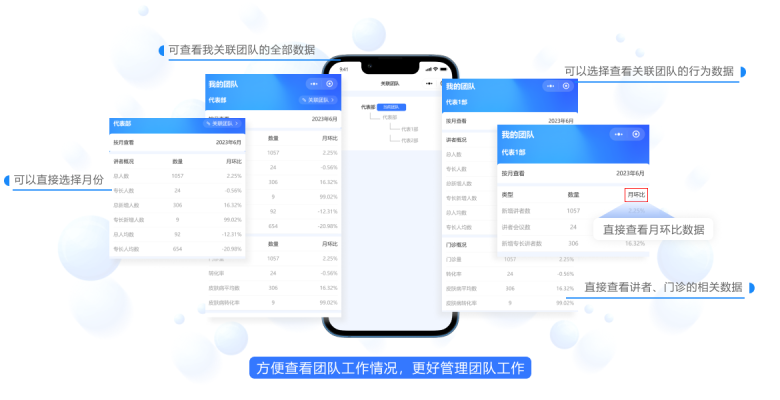 浙江醫院醫生拜訪CRM系統方案 服務至上 杭州唯可趣信息技術供應