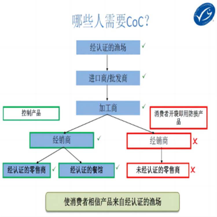 如何申请COC认证 持续监管和较新