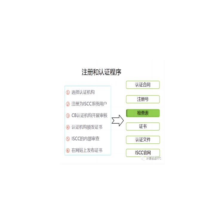 iscc認(rèn)證咨詢公司 增強(qiáng)企業(yè)的信譽(yù)度