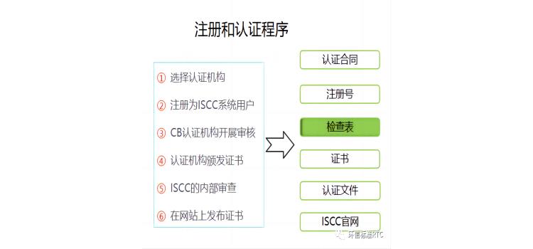 iscc认证咨询公司