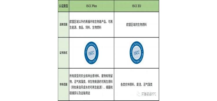 绿碳认证怎么申请