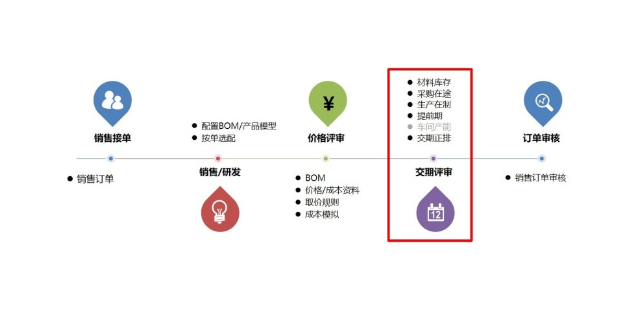 常熟企业ERP管理系统,ERP