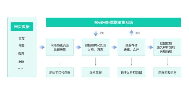 衢州推广企业数字化转型优势,企业数字化转型