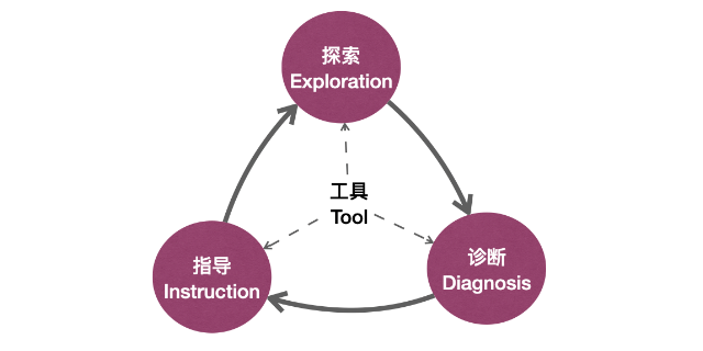 衢州企业数字化转型是真的吗,企业数字化转型