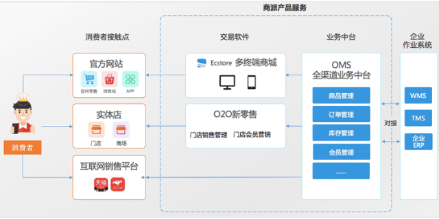 浙江营销企业数字化转型咨询热线,企业数字化转型