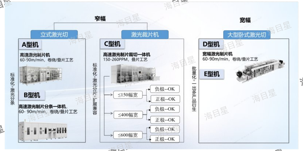 江西激光裁切激光模切机,激光模切机