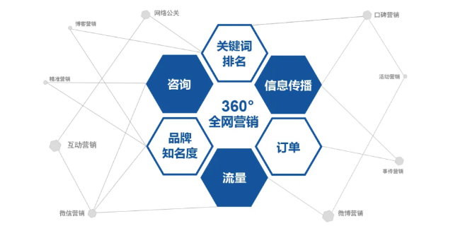 衢州数字化企业网络推广有哪些,企业网络推广