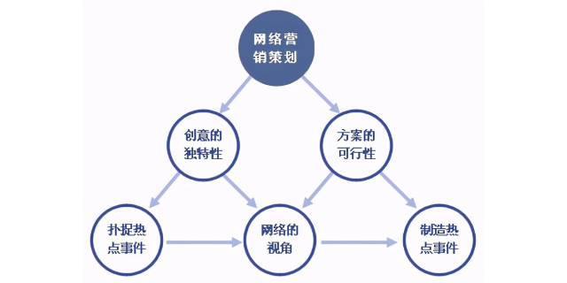 衢州企业网络营销效果好不好,企业网络营销