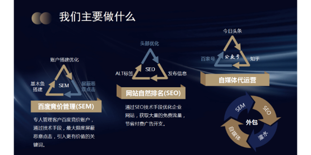 衢州智能化企业网络营销概况 服务至上 衢州能弘网络科技供应