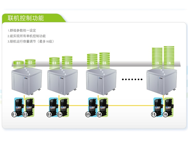 湖州立式家用空调柜机维修保养,家用空调