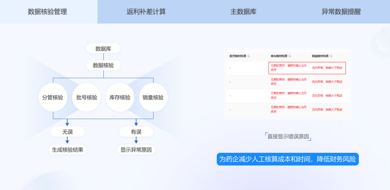 上海药企医药公司信息化药品流向分析,药品流向