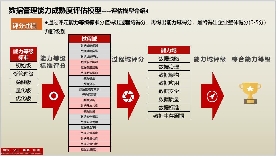 武汉CISAW风险管理培训