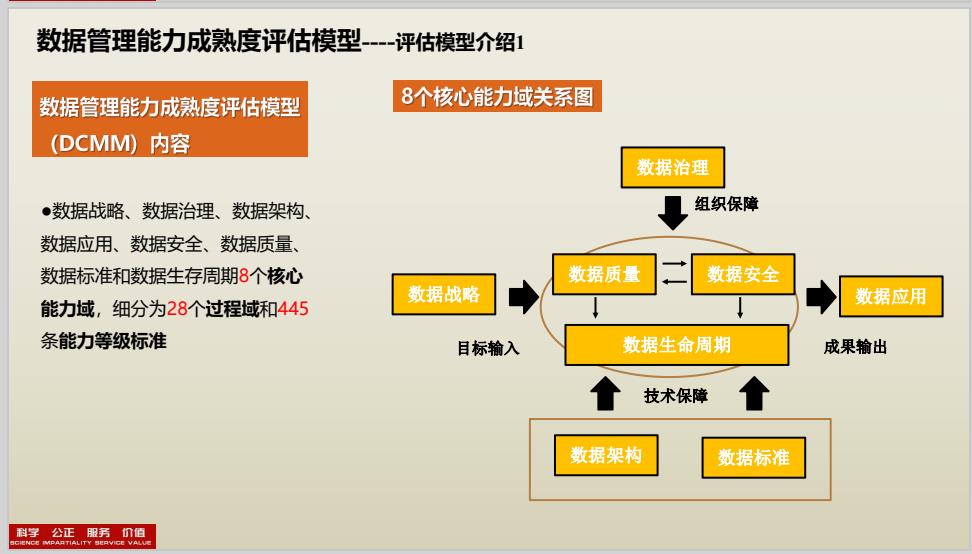 成都CISAW风险管理培训流程