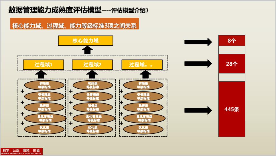 成都CISAW风险管理培训流程