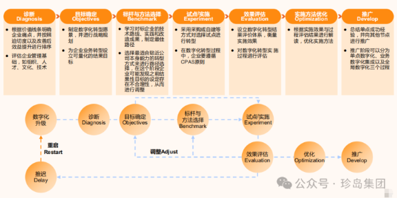 贛州建筑公司網絡營銷推廣 貼心服務 贛州珍寶信息技術供應