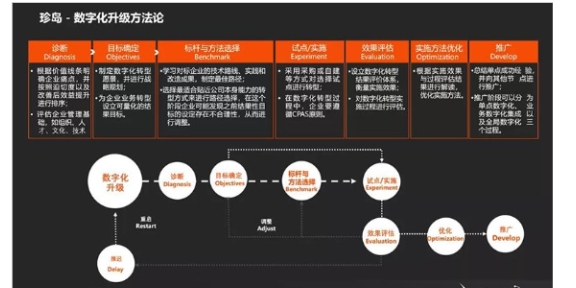 赣州广告公司网络营销推广,网络营销