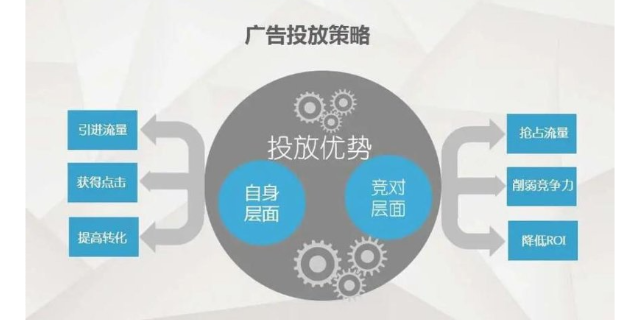 衢州数字化企业网络营销怎么样获客,企业网络营销