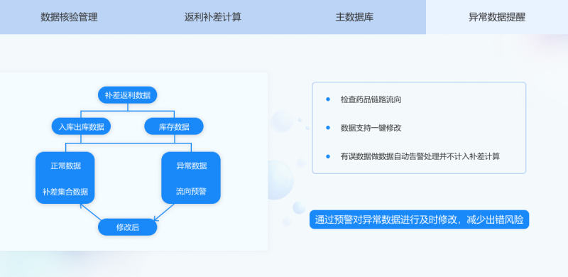 浙江電子藥品流向數字化建設 杭州唯可趣信息技術供應 杭州唯可趣信息技術供應