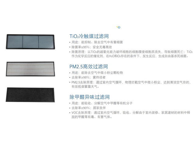 商場中央空調(diào)維修工 杭州永耀環(huán)境工程供應(yīng)