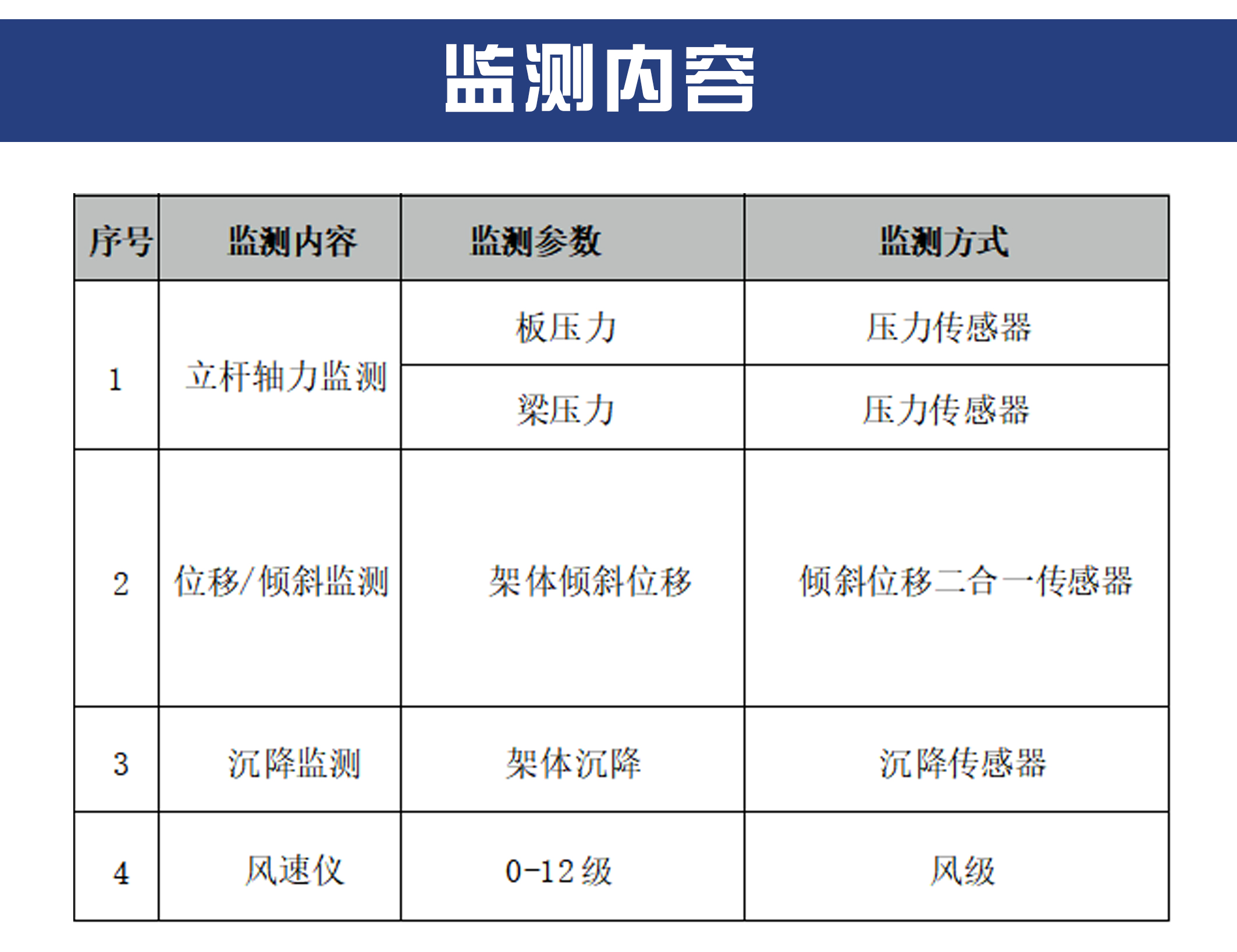 盘扣脚手架施工监测