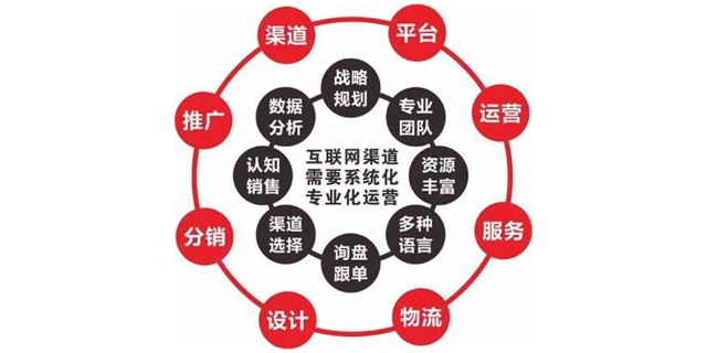 浙江智能化企業網絡營銷是真的嗎 歡迎來電 衢州能弘網絡科技供應