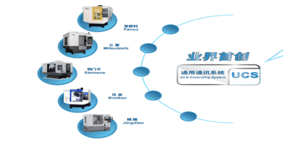 深圳大型数控五轴加工平台,五轴加工