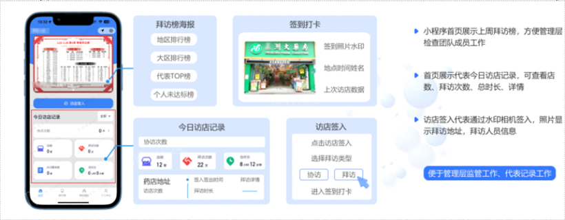 北京药厂药店拜访使用方法,药店拜访