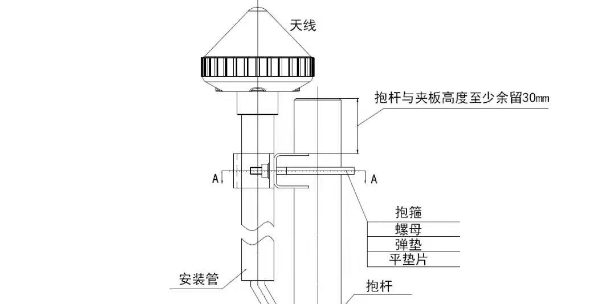 安徽GPS有效吗,GPS