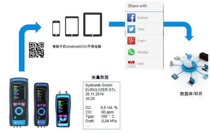 锅炉安装维修保养