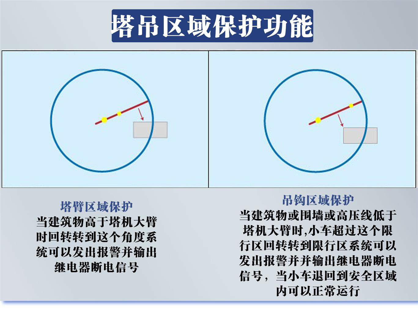 塔机防碰撞专项方案